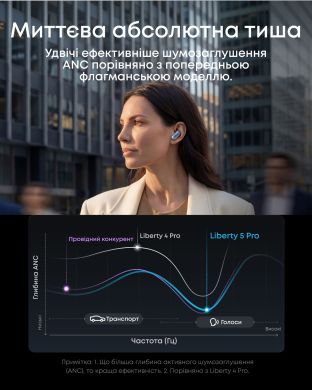 Гарнітура Anker SoundСore Liberty 5 Pro Blue