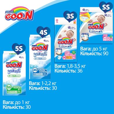 Подгузники Goo.N SS для новорожденных до 5 кг унисекс 90 шт 853620 4902011856200, 90