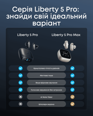 Гарнітура Anker SoundСore Liberty 5 Pro Black