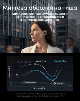Гарнітура Anker SoundСore Liberty 5 Pro Black