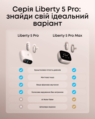 Гарнітура Anker SoundСore Liberty 5 Pro White