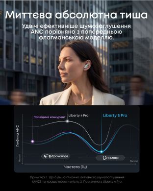 Гарнітура Anker SoundСore Liberty 5 Pro White