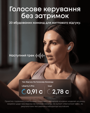 Гарнітура Anker SoundСore Liberty 5 Pro White