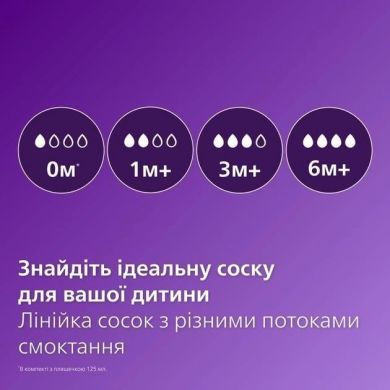 Пляшечка Philips Avent для годування Антиколік, 330 мл, 1 шт SCY106/01