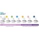 Бутылочка для кормления Philips Avent Natural 60 мл SCF039/17, Белый