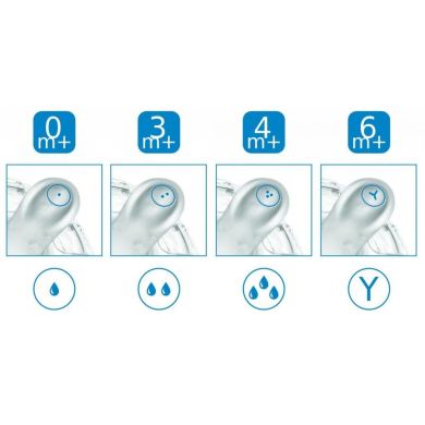 Пляшка для годування антиколькова Nuvita Mimic 150 мл 0м + біла NV6010, Білий