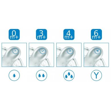 Пляшка для годування антиколькова Nuvita Mimic 150 мл 0м + блакитна NV6010Blue, Блакитний