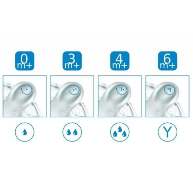 Пляшка для годування антиколькова Nuvita Mimic 150 мл 0м + рожева NV6010, Рожевий