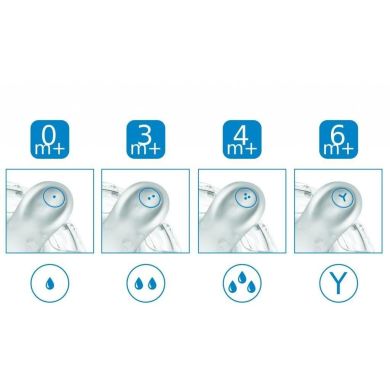 Пляшка для годування антиколькова Nuvita Mimic 250 мл 3м + біла NV6030White, Білий