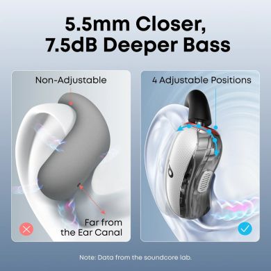 Гарнітура Anker SoundСore V40i White